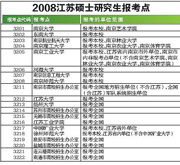 我省有设研究生院高校7所:南京大学