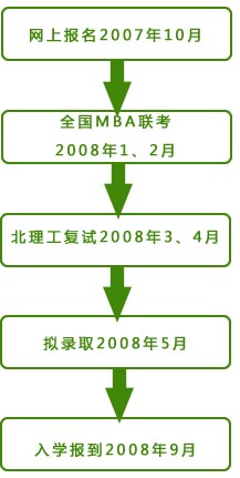 北理工管理与经济学院MBA报考条件及流程