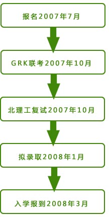 北理工管理与经济学院MBA报考条件及流程