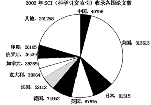 2005年国家公务员考试资料分析典型试题精解