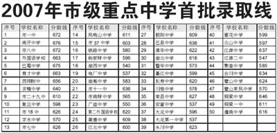 人口类型怎么填_2015年毕业生报考2016年公务员,人员类别应该怎么填(3)
