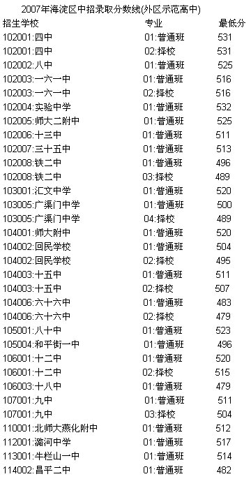 2007�걱������������¼ȡ������