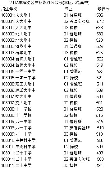 2007�걱������������¼ȡ������