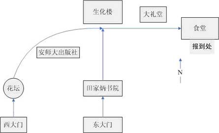 安徽师大07自考毕业论文及实践性环节考核通
