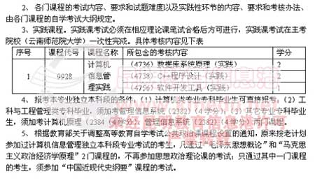 �����Կ��������Ϣ����רҵ(����)���Լƻ�