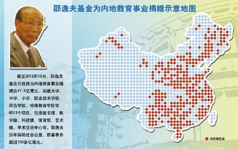 逸夫楼们 逸夫楼们
