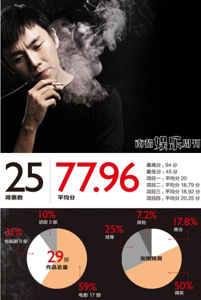 秦昊 秦昊