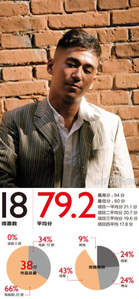 张默 张默