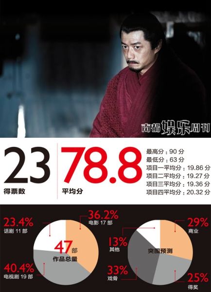 段奕宏 段奕宏