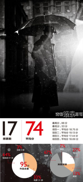 王学兵 王学兵