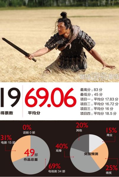 黄觉 黄觉