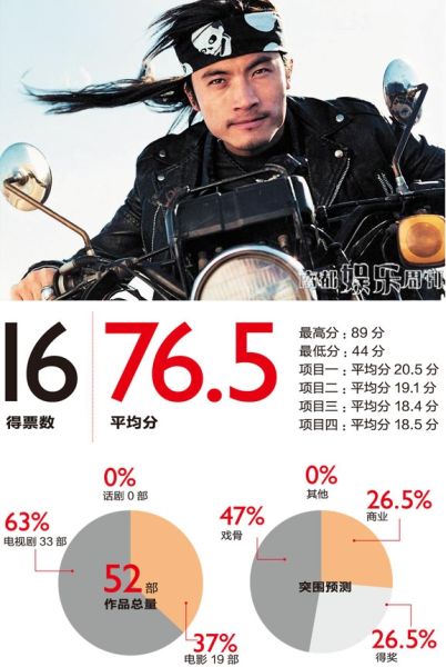 耿乐 耿乐