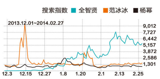 搜索指数 搜索指数