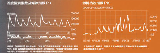 数读邓紫棋 数读邓紫棋
