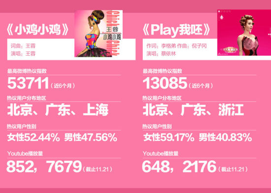 音乐圈神曲摩擦实录:小鸡小苹果滑板鞋