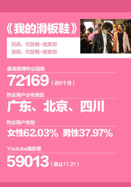 音乐圈神曲摩擦实录:小鸡小苹果滑板鞋