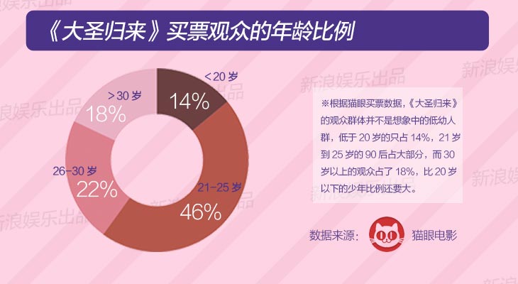 X点