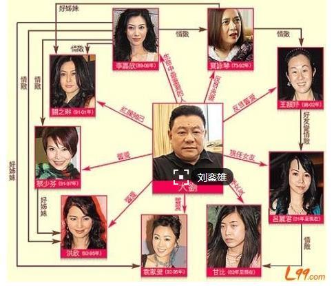 李嘉欣曾因情敌蔡少芬大骂刘銮雄