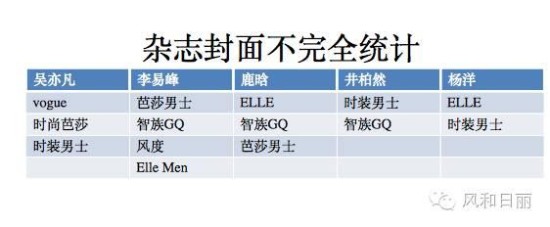 内地流量小生崛起后，韩国的“宋仲基们”之后如何生存？