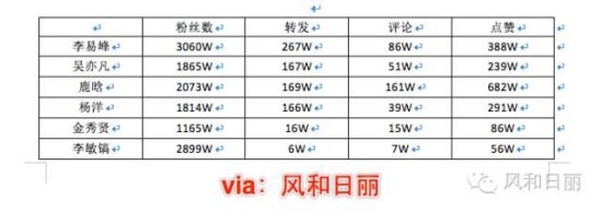 内地流量小生崛起后，韩国的“宋仲基们”之后如何生存？