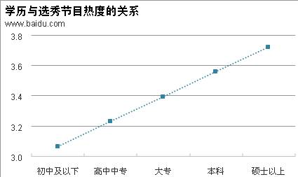 中国人口查找_中国人知识搜索行为研究报告(3)