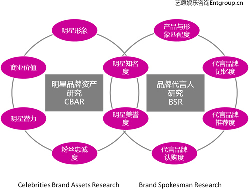 图表一