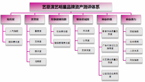 图表二
