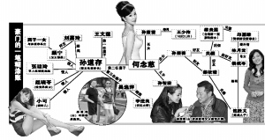 豪门关系错综复杂