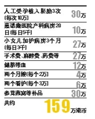 香港媒体算了一笔账,黎姿为马家诞下一对千金,其花费令人咋舌。