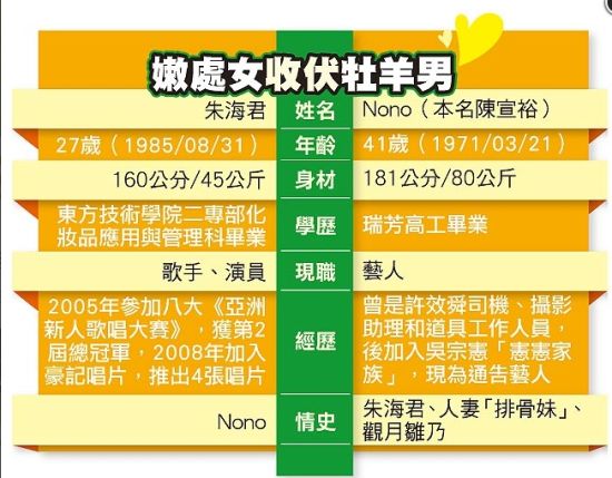两人资料
