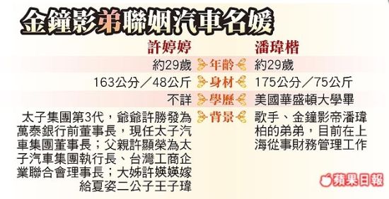潘玮柏弟弟娶汽车名媛