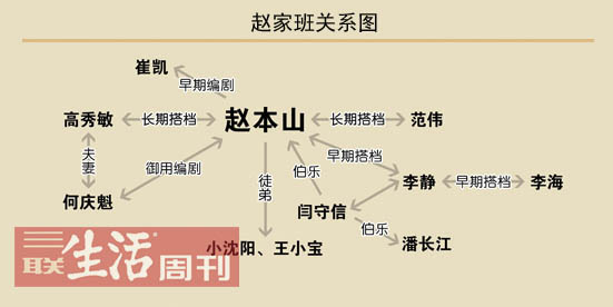 赵家班关系图