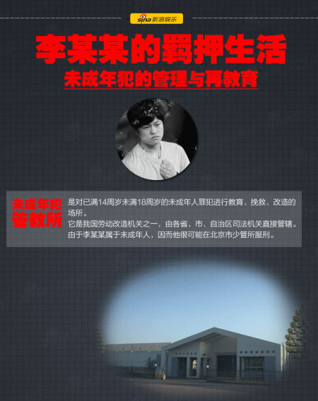 李天一的狱中生活与再教育