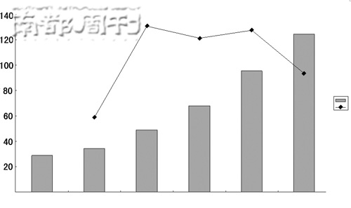 �ο£����������ľ�������û��ǩ����ޱ