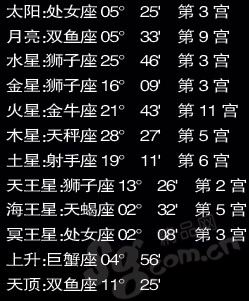 杰克逊星座分析