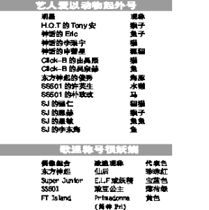 艺人爱以动物起外号