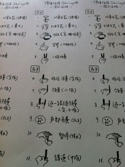 谭盾指挥约翰.凯奇音乐64卦手势图(二胡版)