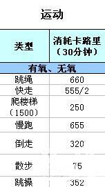 运动 运动
