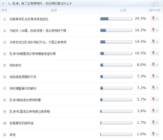 乳液,除了正常使用外,你还用它做过什么? 乳液,除了正常使用外,你还用它做过什么?