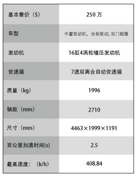 配置信息