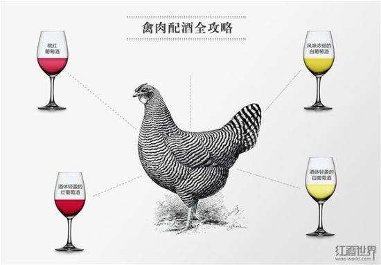 禽肉搭配全攻略 禽肉搭配全攻略