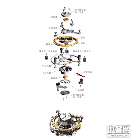 宝玑陀飞轮分解图