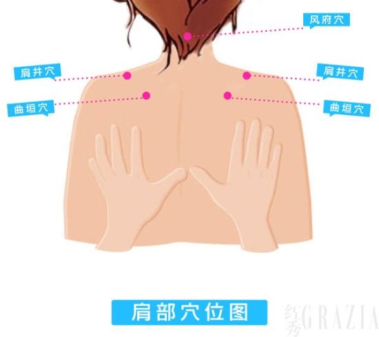 肩部穴位图