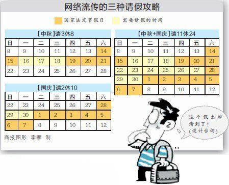 网上疯传的拼假攻略 网上疯传的拼假攻略