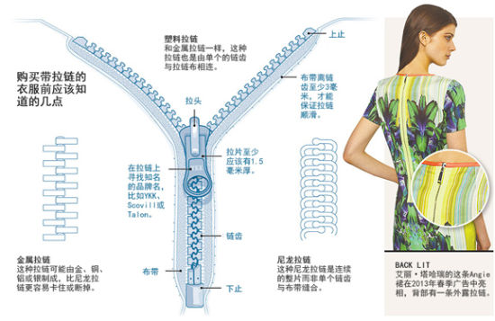 挑选拉链的注意事项