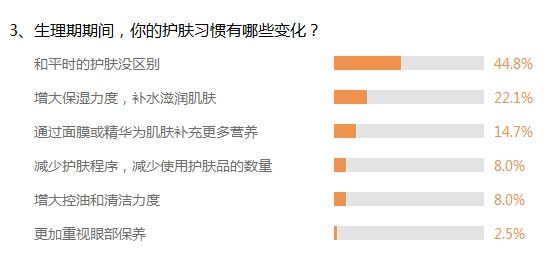 3、生理期期间,你的护肤习惯有哪些变化? 3、生理期期间,你的护肤习惯有哪些变化?