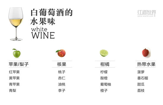 白葡萄酒的四大果味特征 白葡萄酒的四大果味特征红葡萄酒的四大果味特征