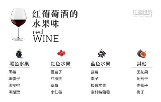 红葡萄酒的四大果味特征 红葡萄酒的四大果味特征