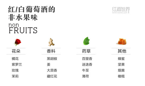 红、白葡萄酒的非水果味 红、白葡萄酒的非水果味