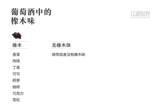 葡萄酒的橡木味 葡萄酒的橡木味